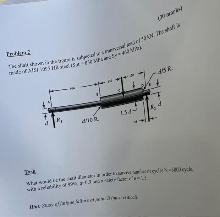 Solved Problem 2 The shaft shown in the figure is subjected | Chegg.com