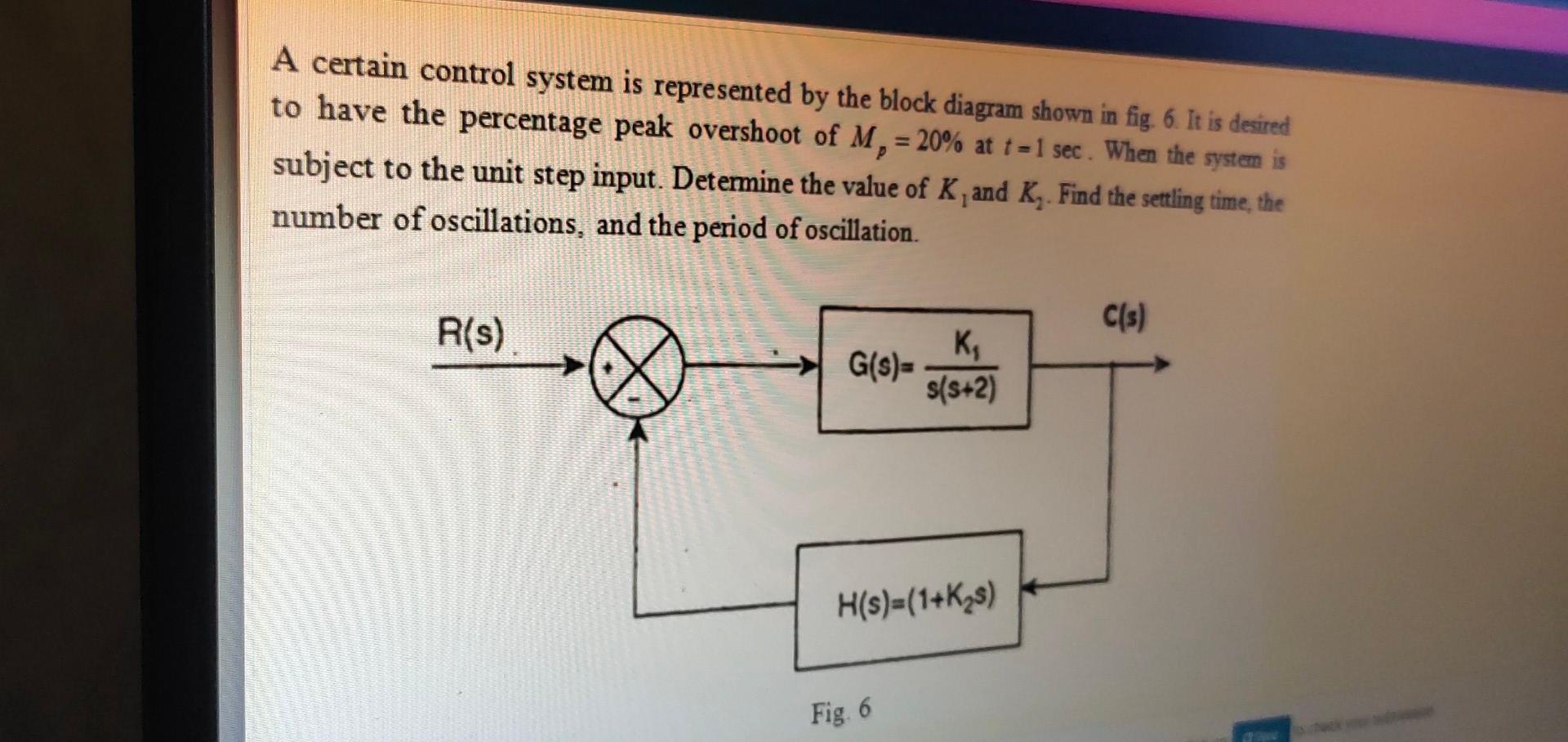 Solved A certain control system is represented by the block | Chegg.com