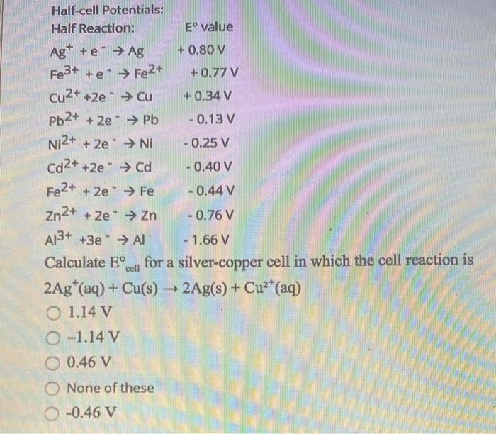 Solved Half-cell Potentials: Half Reaction: E' value Ag+ + | Chegg.com