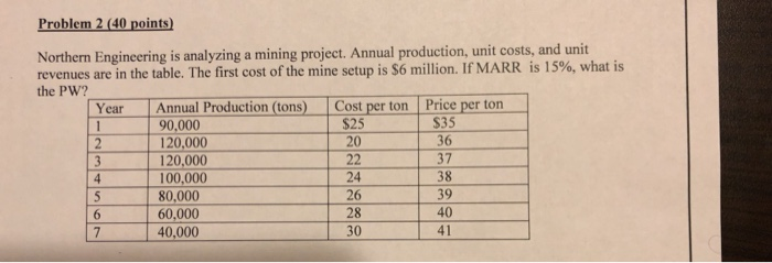 Solved Problem 2 (40 points) Northern Engineering is | Chegg.com