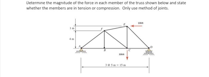 Solved Determine the magnitude of the force in each member | Chegg.com