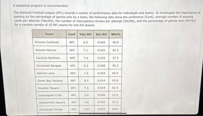 Solved A statistical program is recommended. The National | Chegg.com