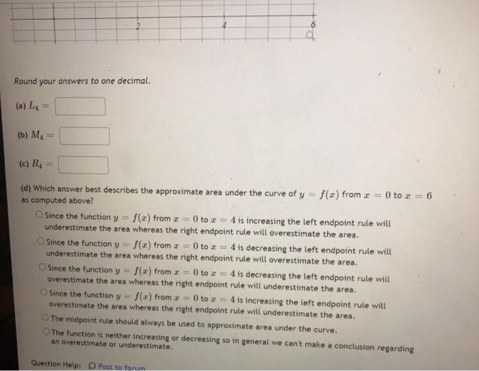 Solved Approximate the area under the curve y = f(x) graphed | Chegg.com