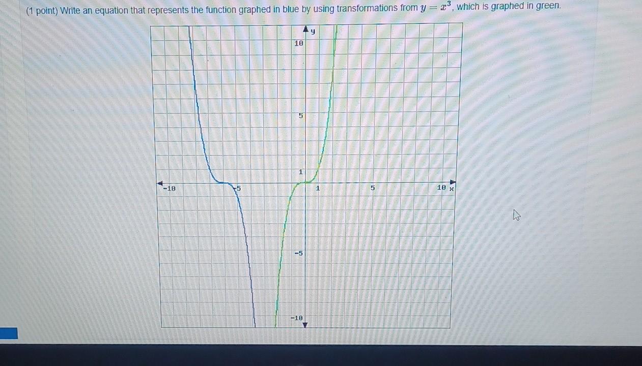 Solved y=x3 | Chegg.com