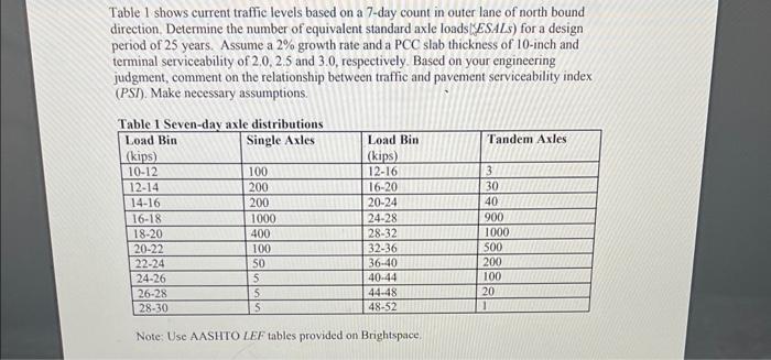 Table 1 shows current traffic levels based on a 7-day | Chegg.com