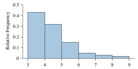 Solved Use The Properties Of The Mean And Median To Determine Chegg Com