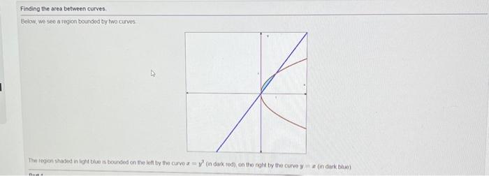 Solved Finding the area between curves. Below, we see a
