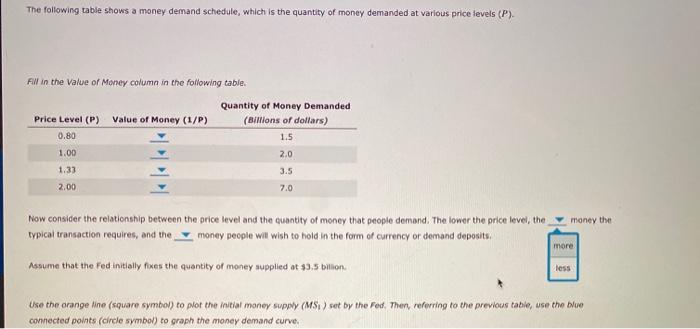Solved The following table shows a money demand schedule, | Chegg.com