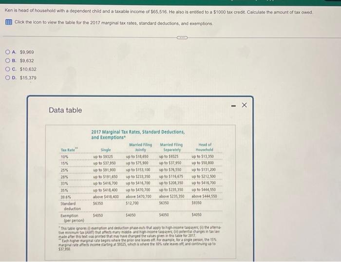 Solved Ken is head of household with a dependent child and a 