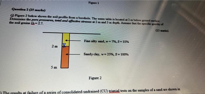 Solved Question 2 (25 marks) Figure 2 below shows the soil | Chegg.com