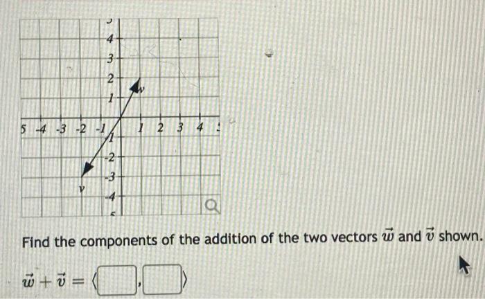 Solved 3 2 1 5 -4 -3 -2 -1 1 2 3 4 -2 3 Find the components | Chegg.com