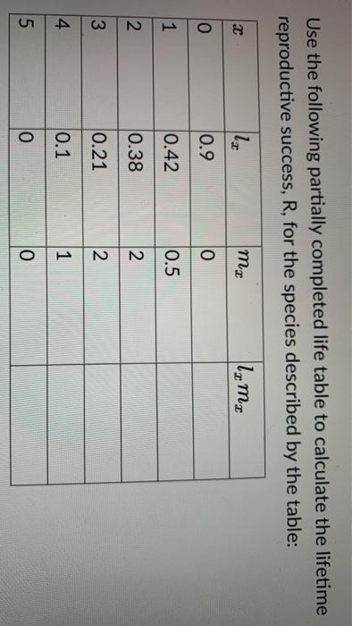 Solved a. Is the population described by the life table | Chegg.com