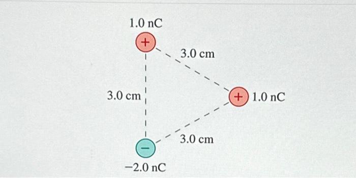 Solved What is the electric potential energy of the group of | Chegg.com