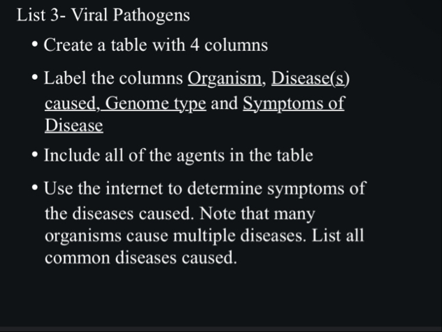 Solved List 3- ﻿Viral PathogensCreate a table with 4 | Chegg.com