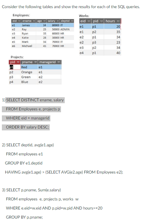 Solved Consider the following tables and show the results | Chegg.com