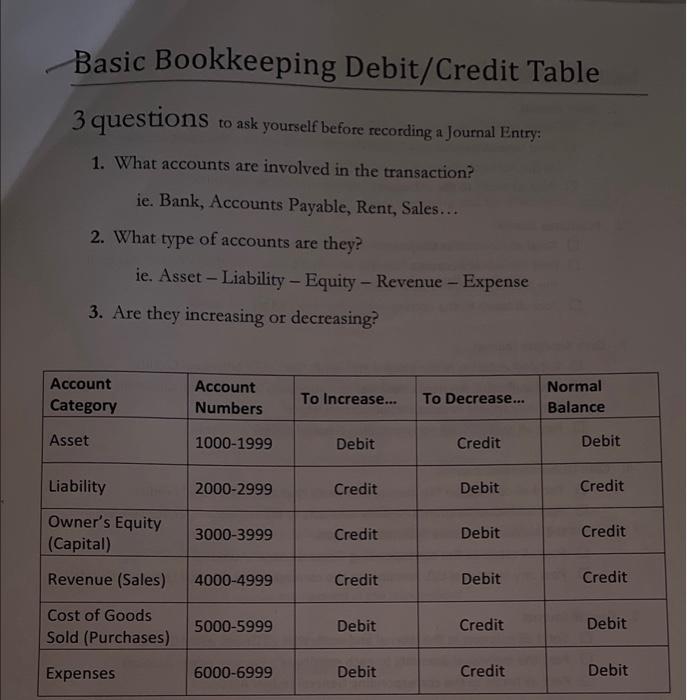 Solved Basic Bookkeeping Debit/Credit Table 3 questions to | Chegg.com