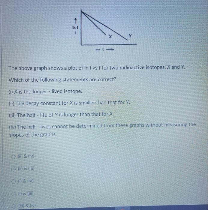 Solved 1 In 1 X -- The above graph shows a plot of InI vs t | Chegg.com