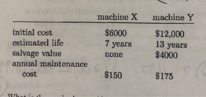 solved-5-what-is-the-equivalent-uniform-annual-cost-of-chegg