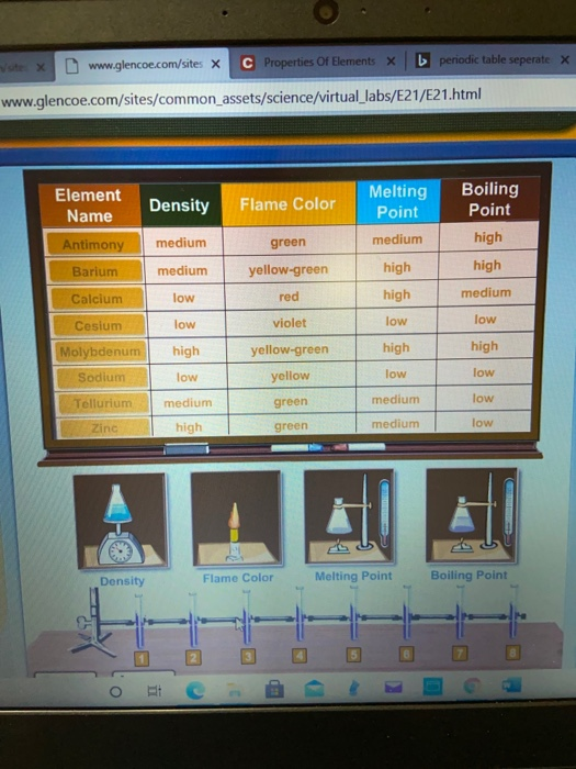 Properties Of Elements Virtual Lab What Did You Kn Chegg Com