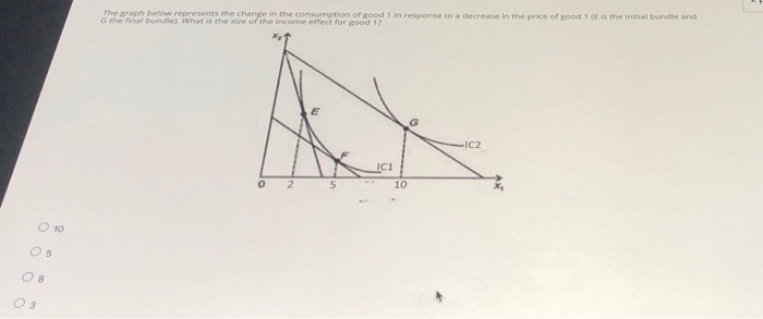 answered: price e d₂ quantity d do d₁ in the... Solved The graph below represents the change in the | Chegg.com