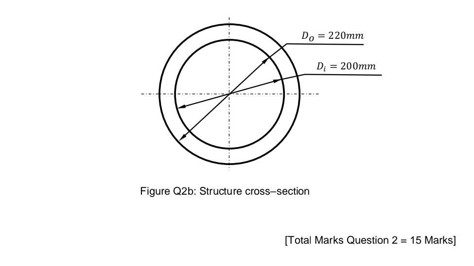 Solved Q2. A Hollow Structure Of Circular Cross-section Is | Chegg.com