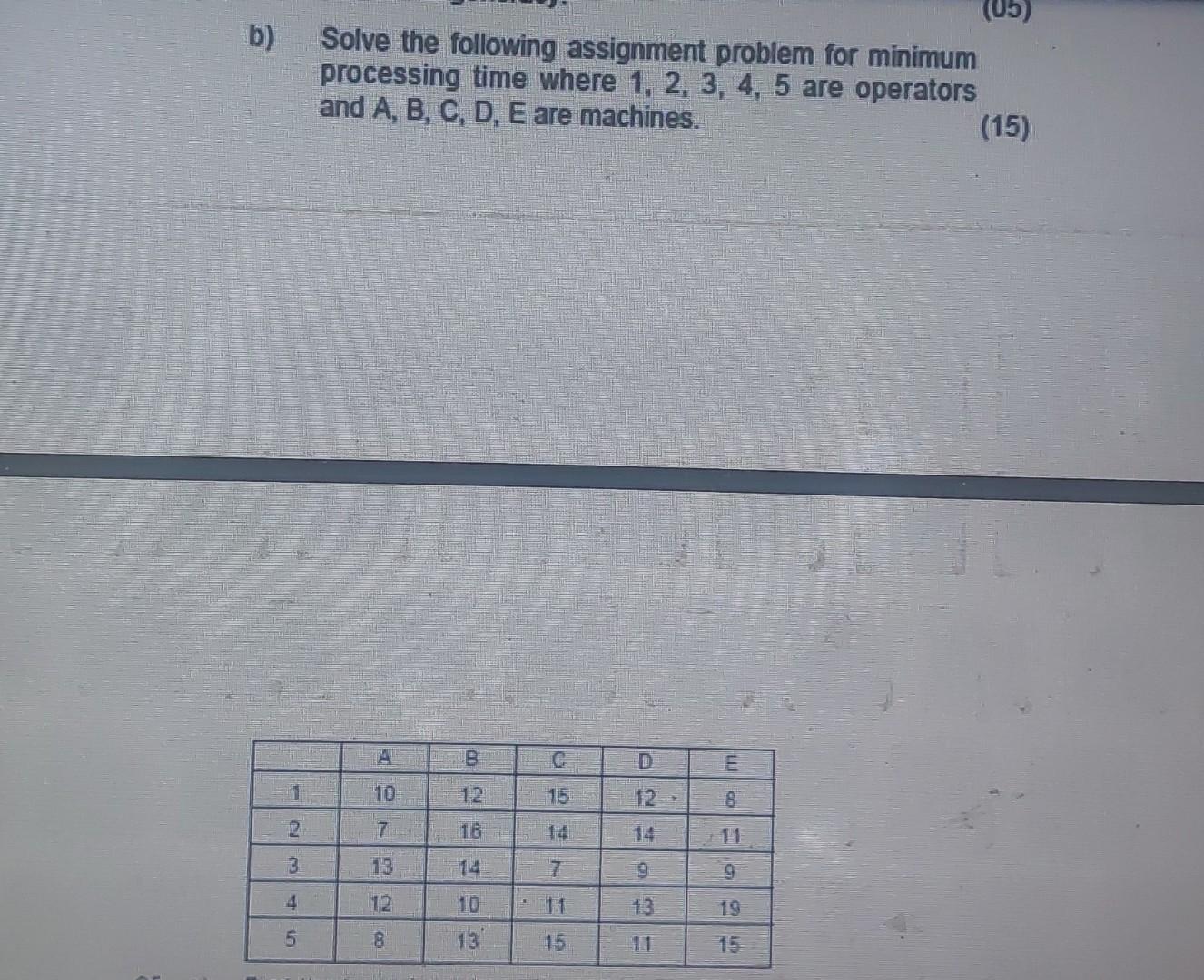 b) Solve the following assignment problem for minimum | Chegg.com
