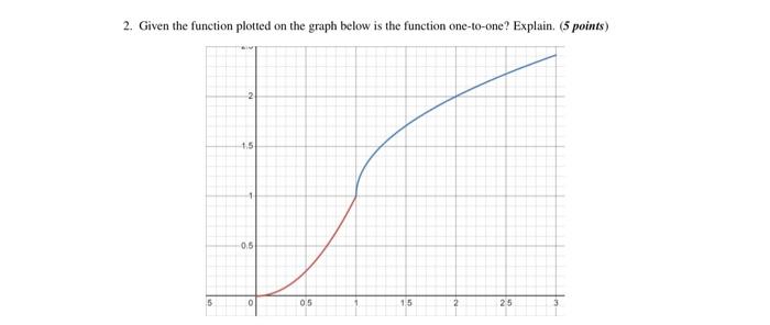 Solved 2. Given the function plotted on the graph below is | Chegg.com