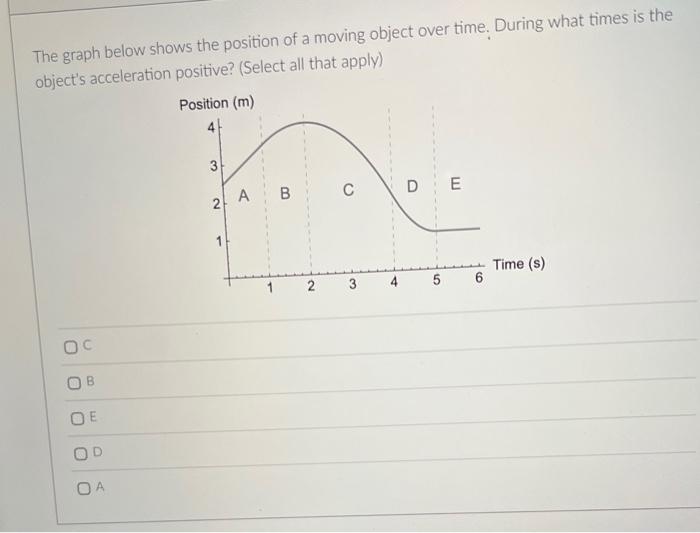 The graph below shows the position of a moving object over time. During what times is the objects acceleration positive? (Se