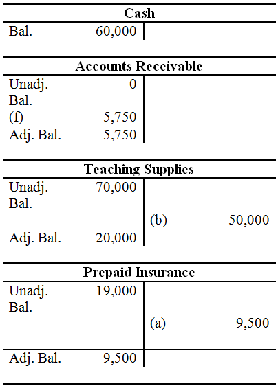 Solved: Chapter 3 Problem 3PB Solution | Fundamental Accounting ...