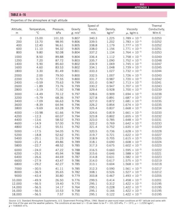 Solved b) Calculate the conditions, listed on the attached | Chegg.com