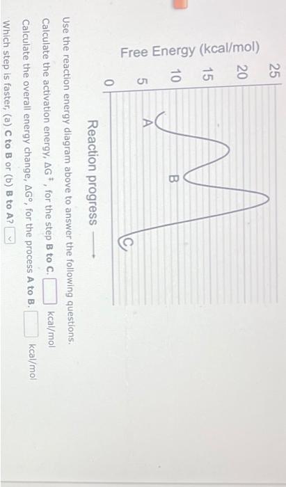 Solved Reaction progress Use the reaction energy diagram | Chegg.com