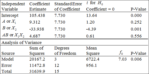 Chapter 7 Solutions | Engineering Statistics 5th Edition | Chegg.com