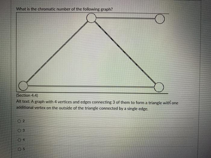 Solved What is the chromatic number of the following graph?