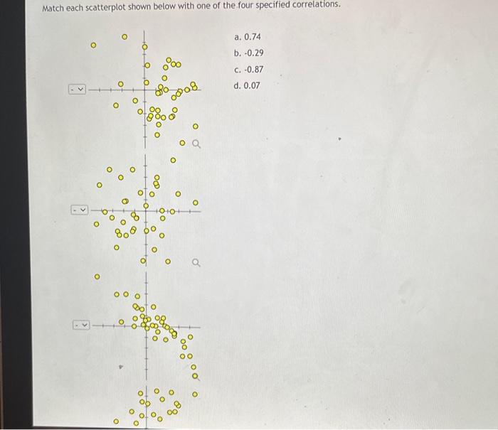 Solved Match each scatterplot shown below with one of the | Chegg.com