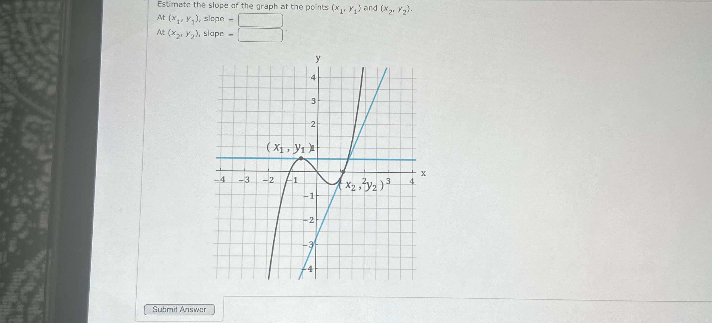 Solved Estimate the slope of the graph at the points (x1,y1) | Chegg.com