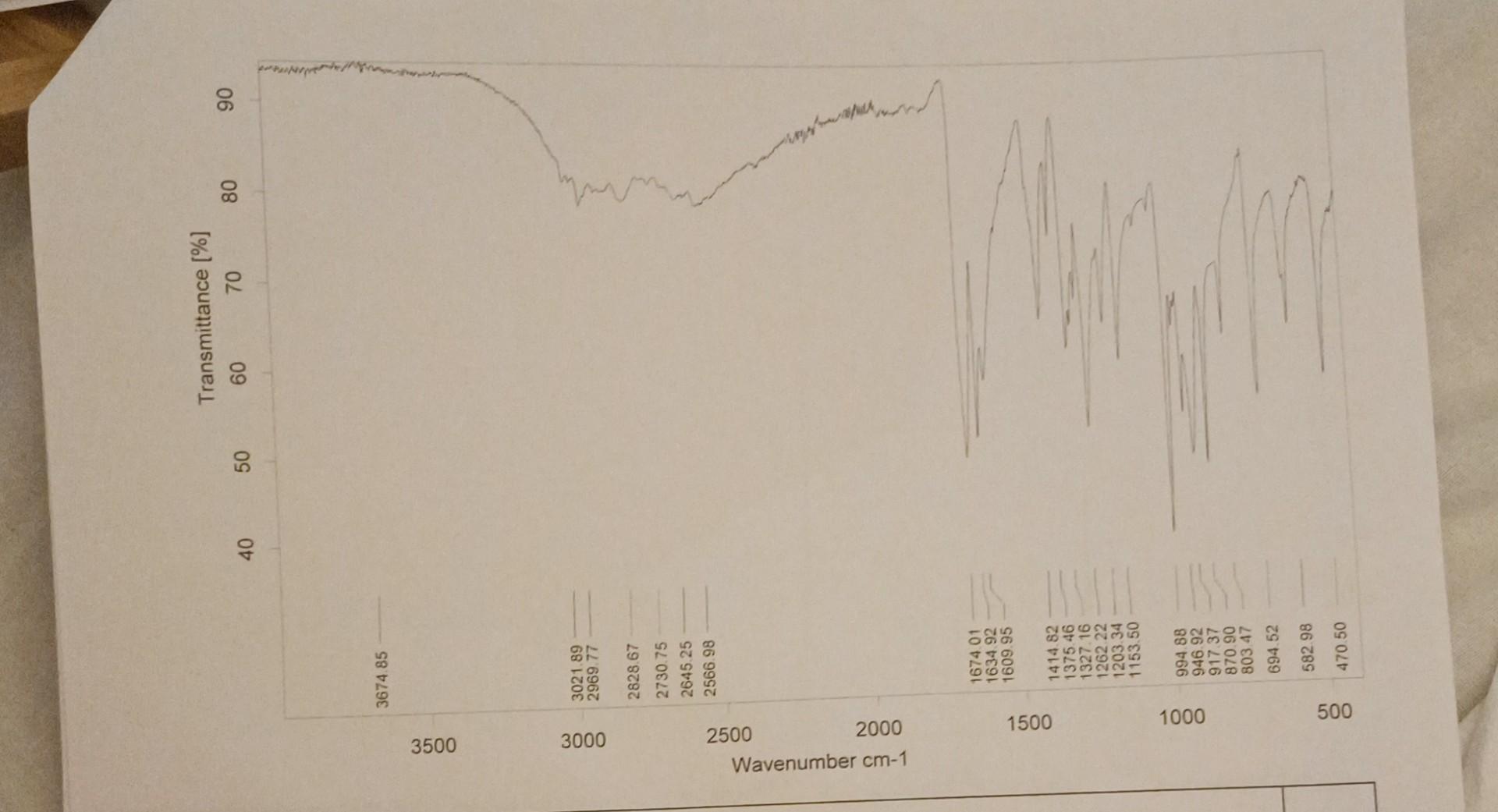 interpretation of ir spectrum