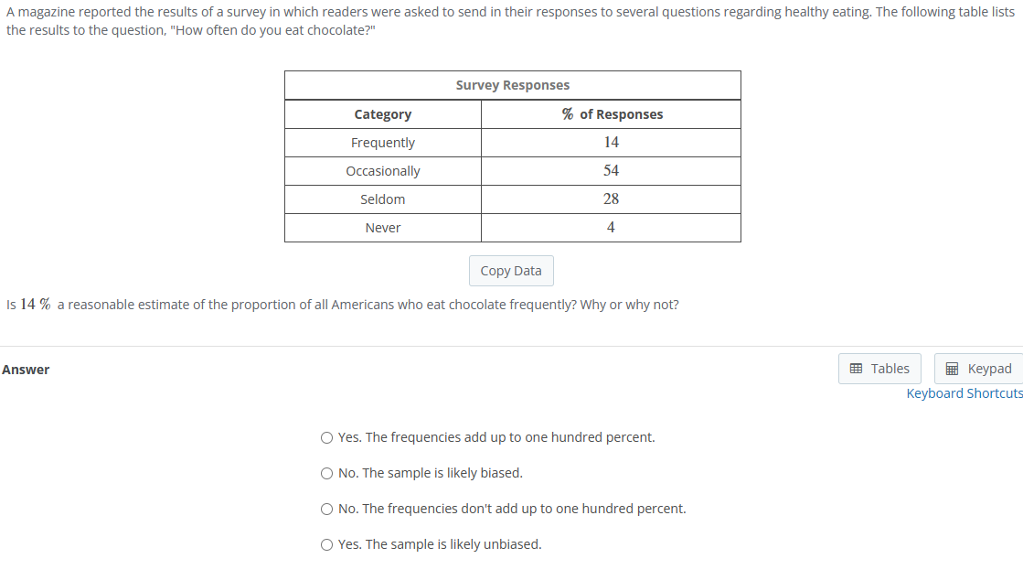 Solved A magazine reported the results of a survey in which | Chegg.com