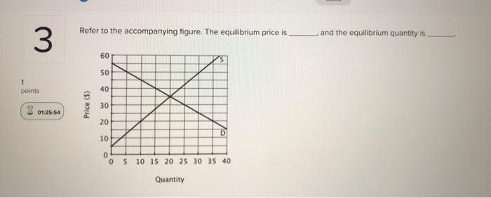 Solved Refer to the accompanying figure. The equilibrium | Chegg.com