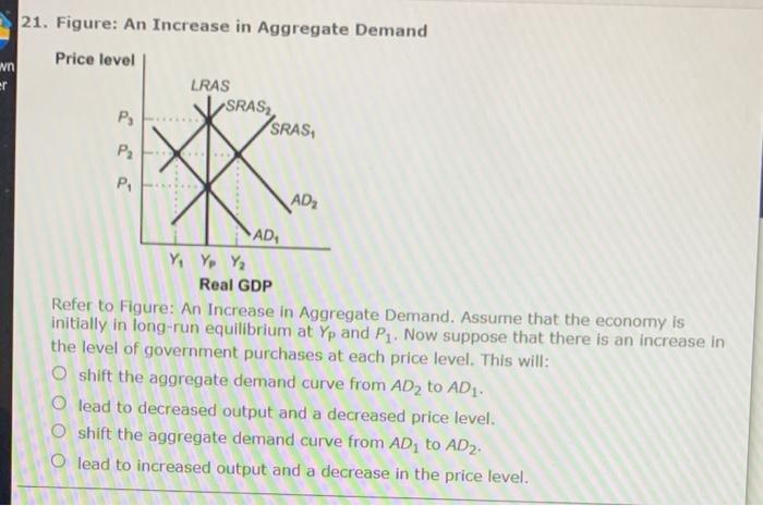 Solved 16. (Problem 12c) Using aggregate demand, short-run | Chegg.com