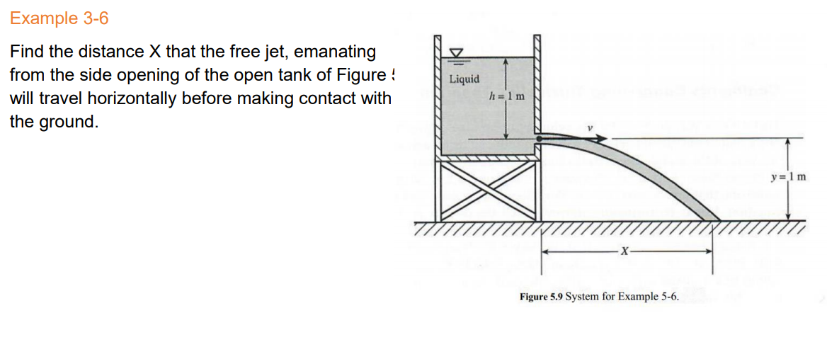 Free Jet Example Solved Example 3-6Find the distance x that the free jet, | Chegg.com