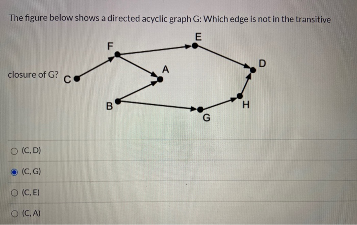 Solved The figure below shows a directed acyclic graph G: | Chegg.com