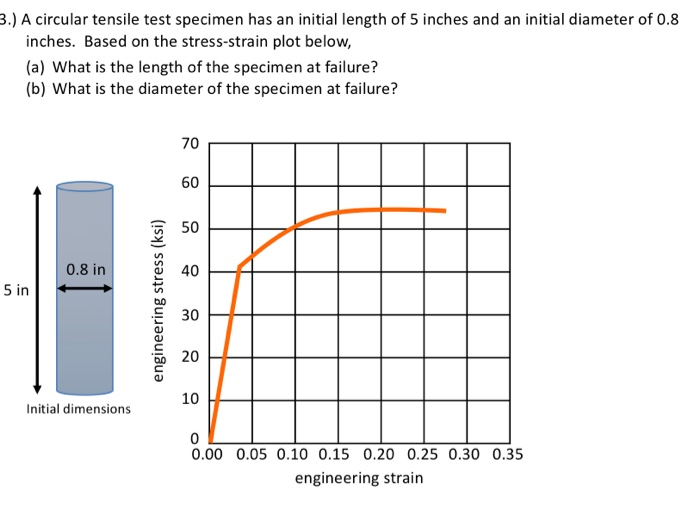 Solved A circular tensile test specimen has an initial | Chegg.com