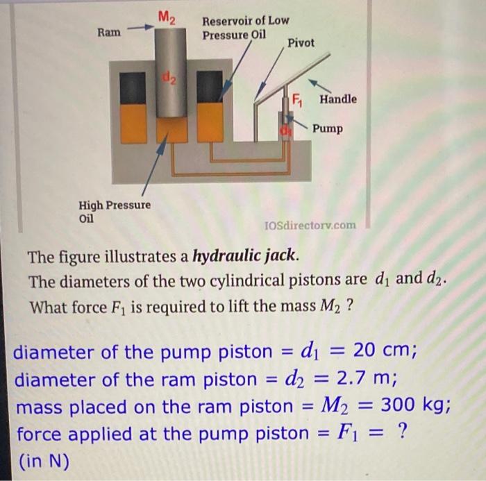 Solved The figure illustrates a hydraulic jack. The