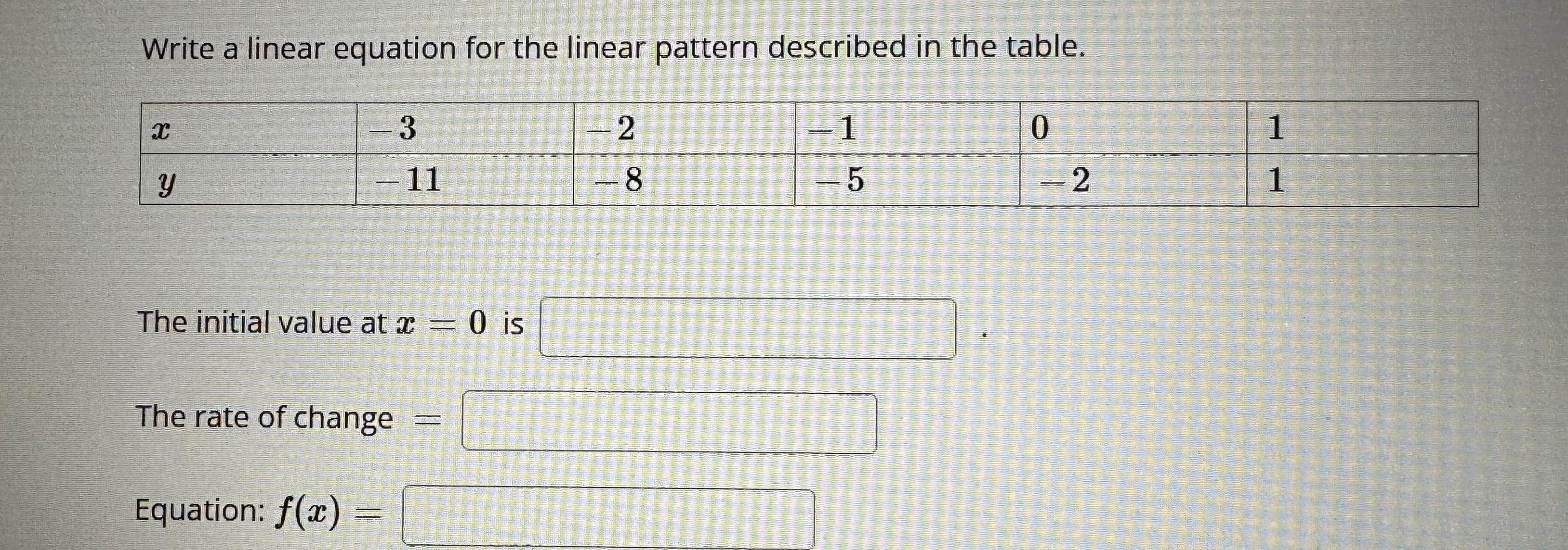 Solved Write a linear equation for the linear pattern | Chegg.com