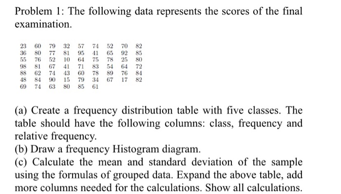 Solved Problem 1: The following data represents the scores | Chegg.com