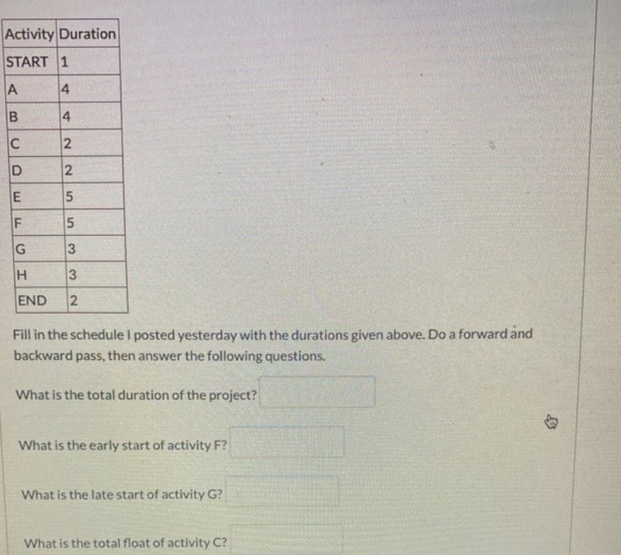 Solved Activity Duration START ani in END Fill in the | Chegg.com