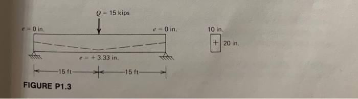 Solved The Simple Span Beam Shown In Fig. P1.3 Is | Chegg.com