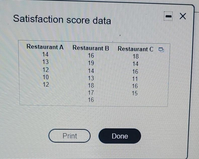 Solved Satisfaction score data LET. Х Restaurant A 14 13 12 | Chegg.com