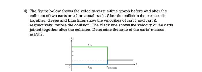 Solved 4) The figure below shows the velocity-versus-time | Chegg.com