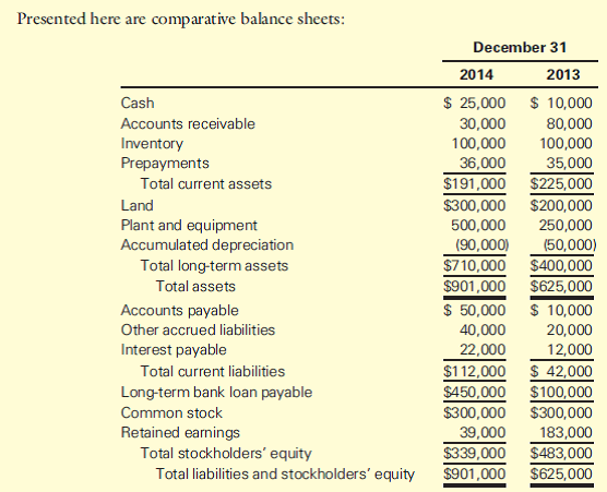statement of cash flows sample problems statement of cash flows sample problems